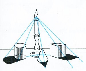 Схема построения теней от свечи
